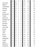 classifica